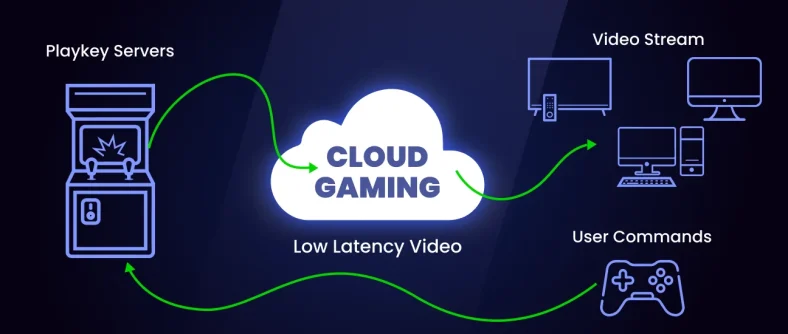 Cloud Gaming